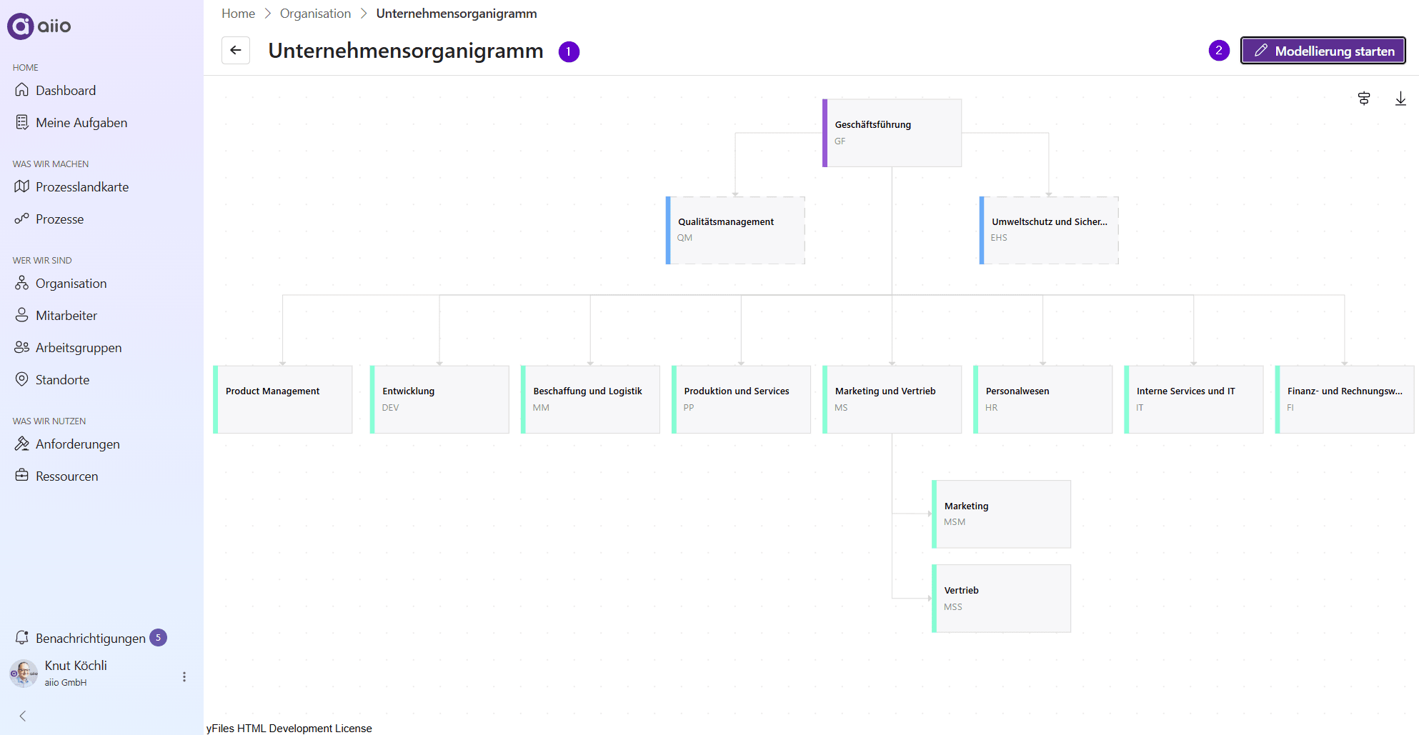 Technip Chart Structure Modeling Organization Charts | aiio Documentation